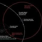 Nibiru and the Dark Star