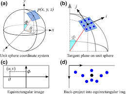 Image result for equirectangular