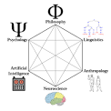 Cognitive science - Wikipedia, the free encyclopedia