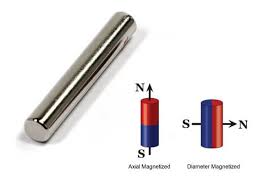 Image result for Pole Magnets