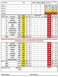 Image result for Silverdale Golf Club