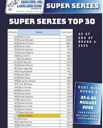 Image result for Bargoed Sea Anglers