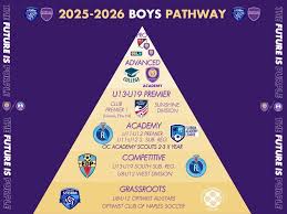 Image result for Azzurri Badminton Club