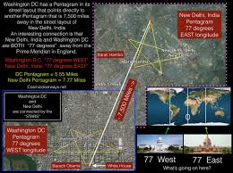 Image result for The Washington Monument illuminati