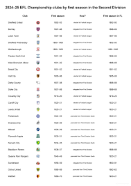 Image result for Cardiff Scrabble Club