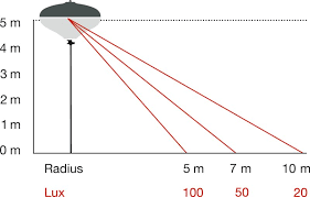 Image result for lichtballon
