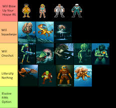 Image result for X-COM: Terror from the Deep