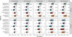Bias correction in species distribution models based on geographic ...