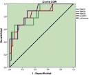 Congresos Estimación de la función <b>ventricular derecha</b> mediante