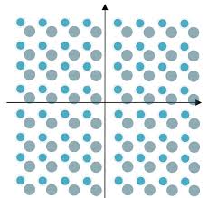 Image result for 64 qam