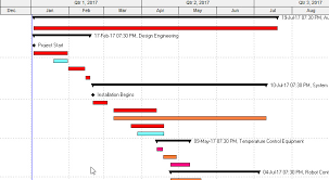Image result for gantt chart