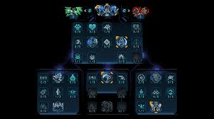 Image result for skill tree