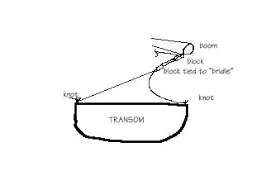 Image result for mainsheet bridle