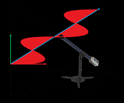 Image result for D.A.R.E!! Development + RadiSense III X-Axis