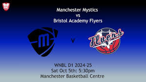 Image result for Bristol Academy Basketball Club