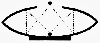 Image result for mirascope