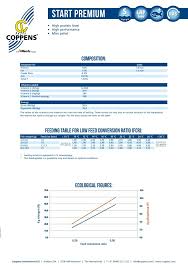 Image result for Yngelfoder