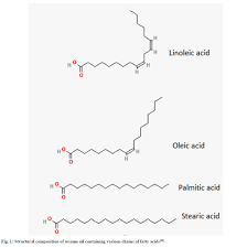 Image result for SYNTHOL