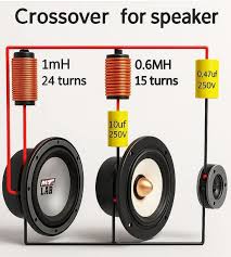 Image result for LPT crossover