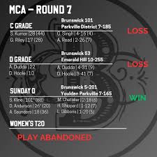 Image result for Read Cricket & Bowling Club