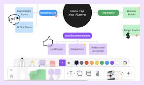 Image result for mindmap