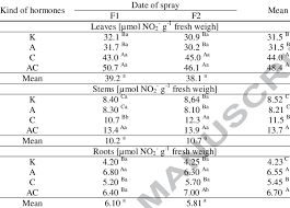 Attēlu rezultāti vaicājumam “Medicago x varia  leaf”