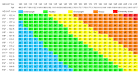 BMI Calculator