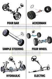 Image result for steering linkage