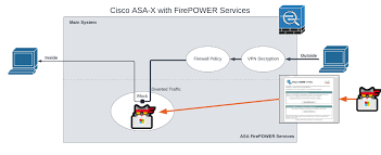 Image result for cisco ASDM