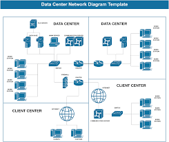 Image result for network diagram