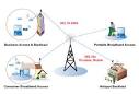 WiMAX technology - Ask Dr.