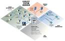 Catalyst | Alarm Notification System | Data logger