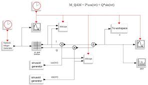 Image result for 64 qam