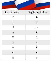 Image result for russian alphabet