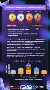 Image result for Delco Electronics Senior Badminton Club