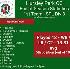Image result for Hursley Park Cricket Club