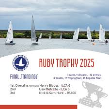 Image result for Scaling Dam Sailing Club