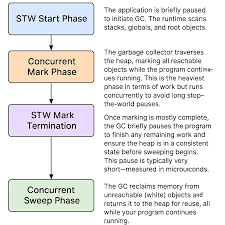 Image result for Goole Gc