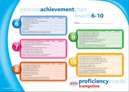 Image result for Cambourne Comets Trampoline Club