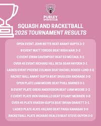 Image result for Purley Netball Club