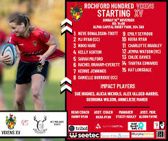 Image result for Witham Rugby Club Ltd