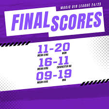 Image result for Meon Netball Club