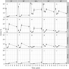 Attēlu rezultāti vaicājumam “Campylophyllum sommerfeltii”