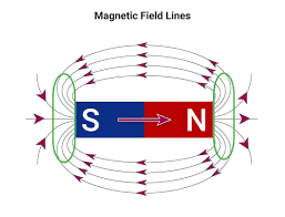 Image result for Pole Magnets