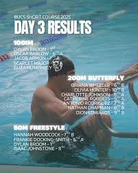Image result for SwimSwansea