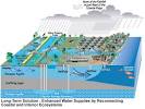 SOFIA   USGS  The Challenge of Water Management   Kissimmee