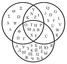 Image result for görög abc