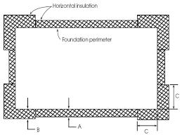 Image result for shallow frost protected foundation