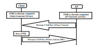 Image result for wpa aes handshake