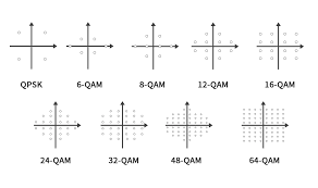 Image result for 64 qam